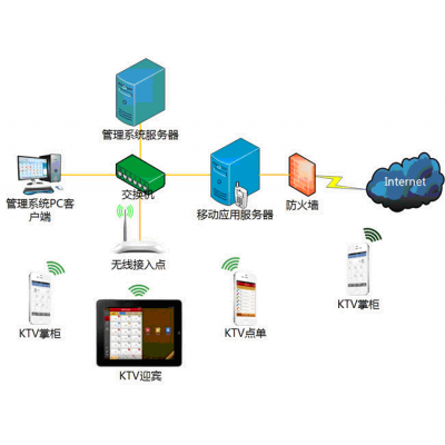 酒吧管理軟件說明書-聯(lián)勝定制開發(fā)-岳陽酒吧管理軟件
