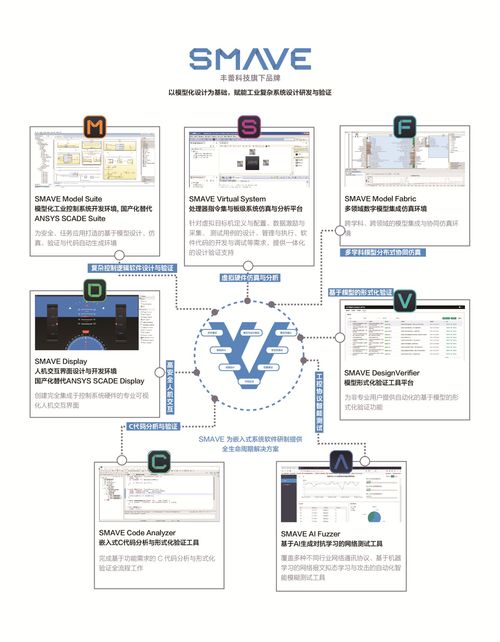 高安全工業(yè)控制系統(tǒng)軟件 豐蕾科技 完成a輪融資,高瓴創(chuàng)投領投