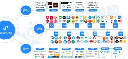 小程序發(fā)布一年做了什么?錯(cuò)過將遺憾數(shù)年的3個(gè)大勢