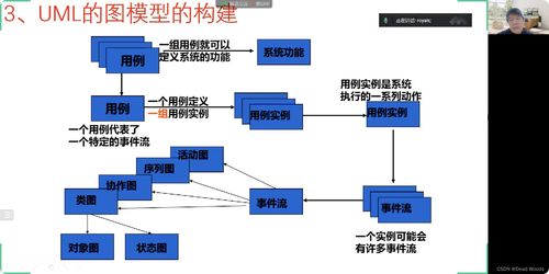 軟件系統(tǒng)分析與設計在微信小程序開發(fā)中的關鍵作用